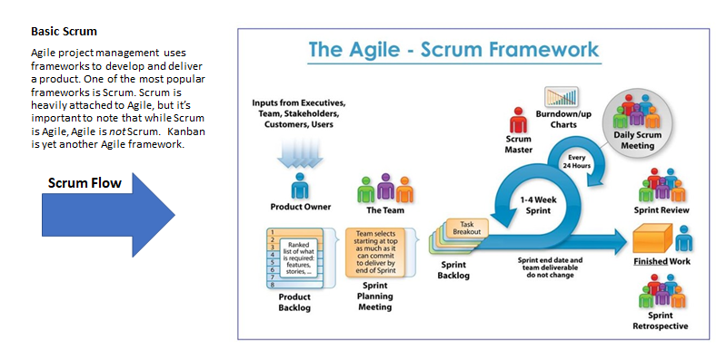 Agile SCRUM Framework