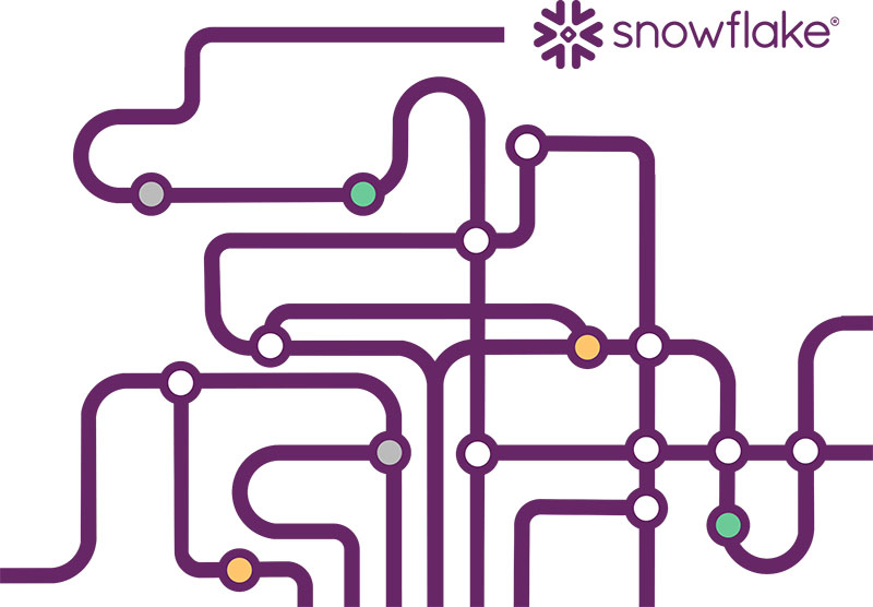 migrate from oracle to snowflake