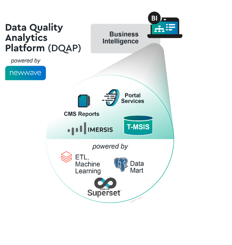 NewWave Data Quality Analytics Platform (DQAP)